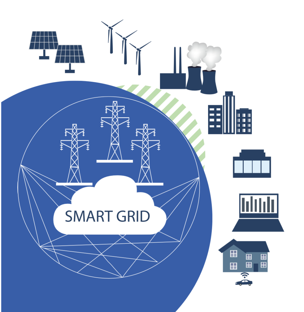 KEK Industropolis Batang - Smart Grid Energy System