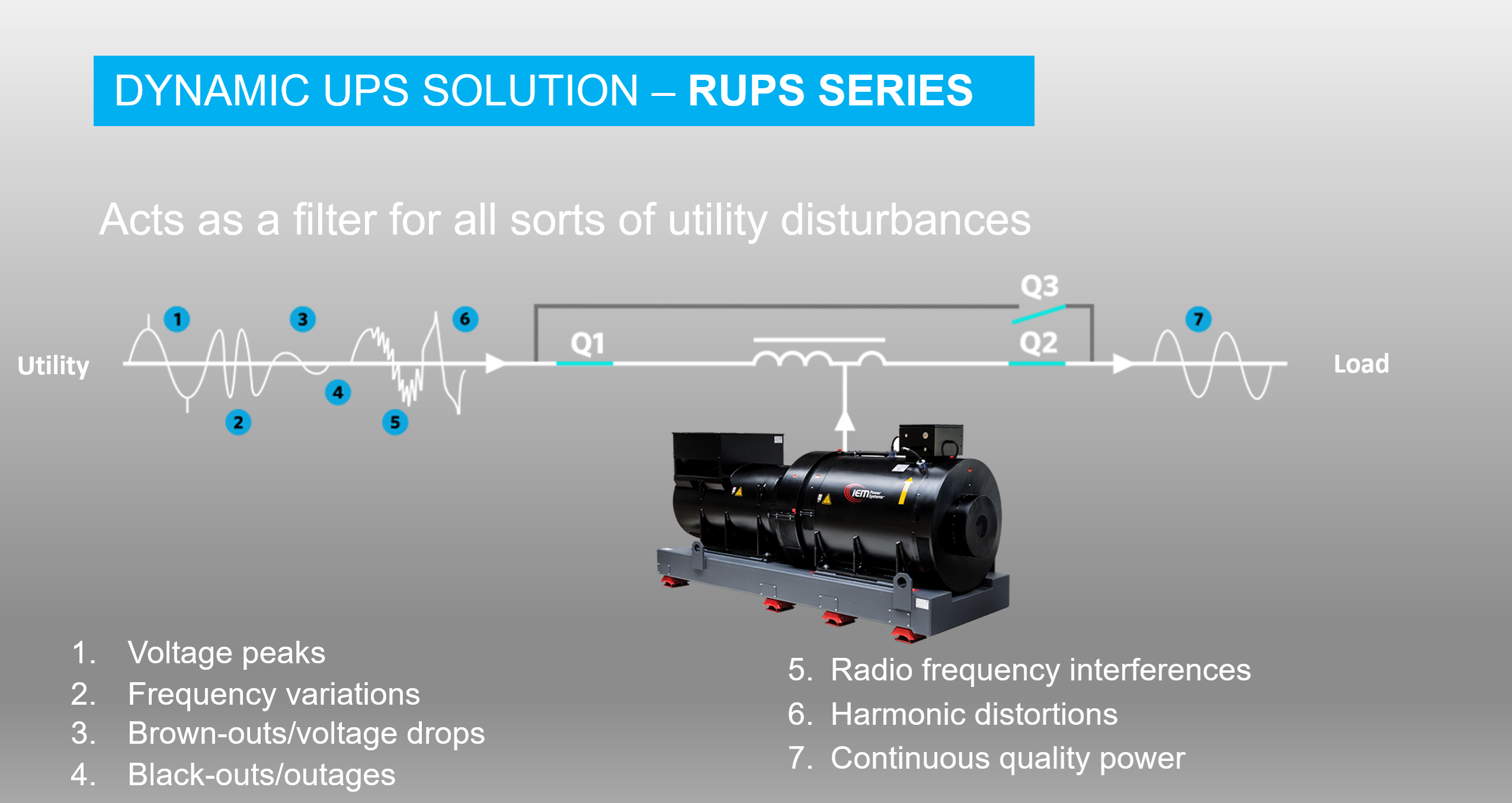 DRUPS Power Quality Diagram